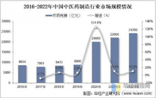 中藥制造行業產生的惡臭如何應對？